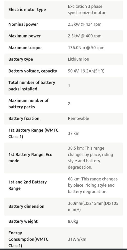 Yamaha Neos complete features details 